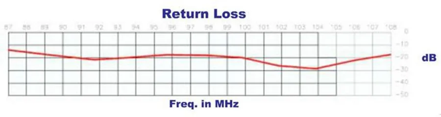 Freies Verschiffen Fmuser Fu Dv2 New Fm Dipole Antenna Breitband Omni Directional Db Verstarkung Ukw Antenne Fur 1kw Fm Transmitter Fm Dipole Antenna Fm Dipoledipole Antenna Aliexpress