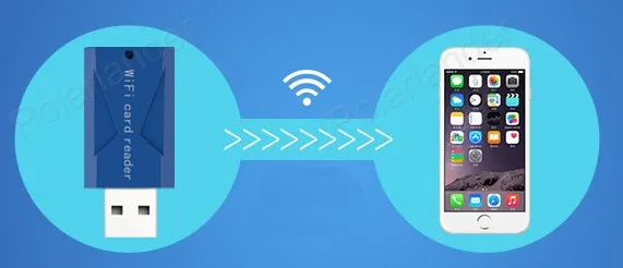 Wi-Fi Беспроводной smart card reader для смартфонов Прямая доставка Беспроводной телефон TF устройство чтения карт памяти с Bluetooth