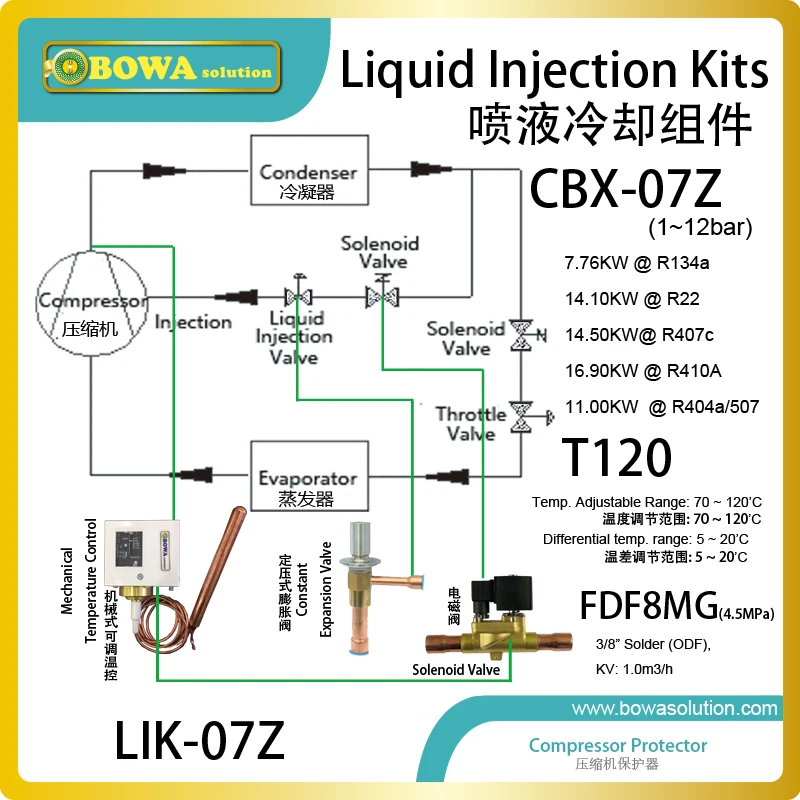 Cold runner system. Solvent nylon liquid for injection technique. Пробирки кровь стикеры. Мастер холода suction pressure r407 ambient temperature. Liquid injection.