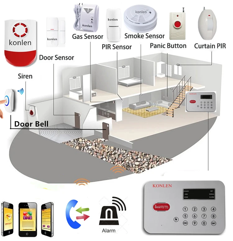 work many sensors