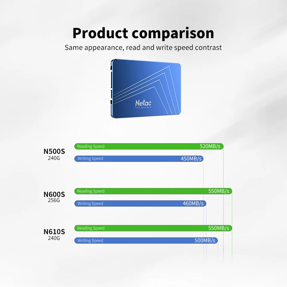 Твердотельный накопитель Netac N600S 128 Гб SSD 2 5 дюйма SATA6Gb/s TLC Nand флеш с Кэш памятью и R/W