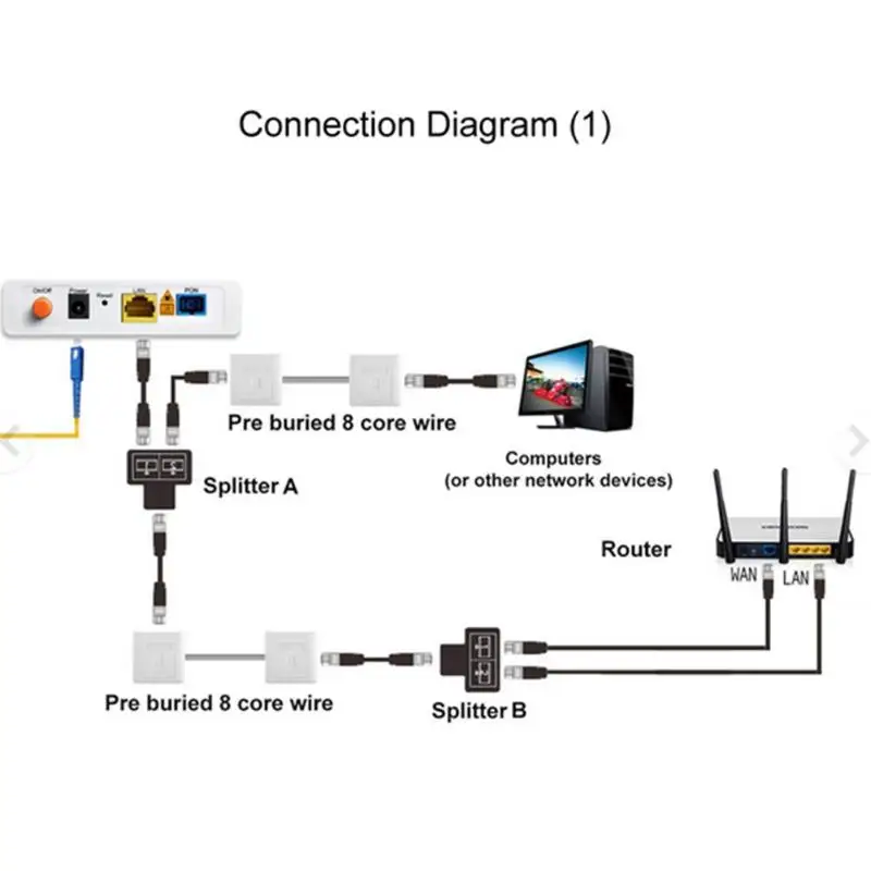 100 Мбит/с 2 шт. RJ45 сплиттер 1 до 2 Женский Female LAN Ethernet разъем сетевого кабеля адаптер делителя