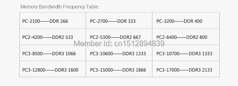 MLLSE новая герметичная SODIMM DDR2 533 МГц 1 ГБ PC2-4300 память для ноутбука ram, хорошее качество! Совместимость со всеми материнскими платами