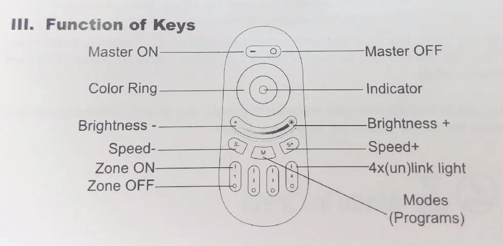wifi milight 4zone RF1