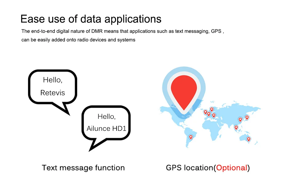 Retevis Ailunce HD1 DMR цифровая рация IP67 водонепроницаемый двухдиапазонный VHF DMR Ham любительская радиостанция+ аксессуары