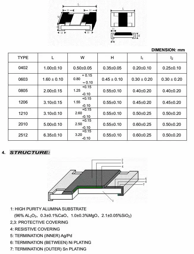 resistores 0R-10M 1 10W 22R 47R 100R