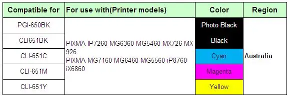 PGI-650 5E