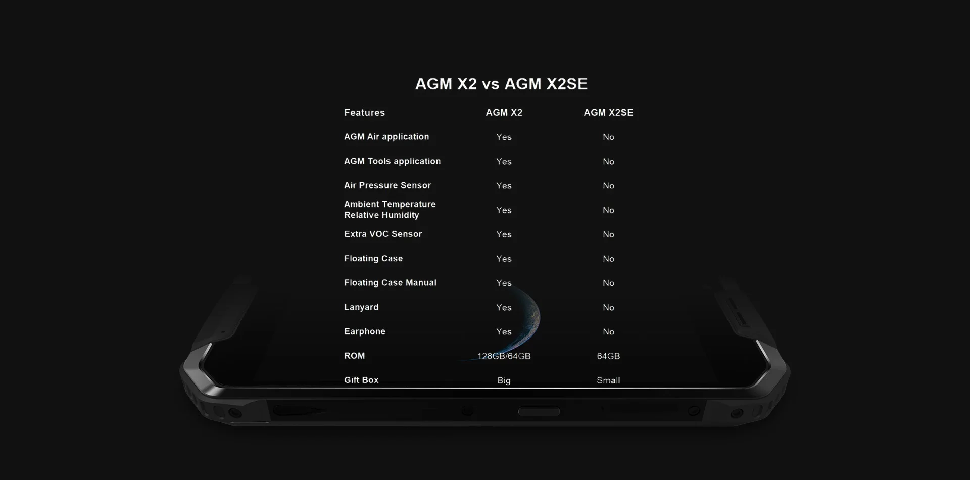 AGM X2 SE Android 7,1 прочный смартфон 6 + 64G 5,5 "AMOLED Экран IP68 Водонепроницаемый 6000 Max две sim карты 16,0 Мп фронтальная камера