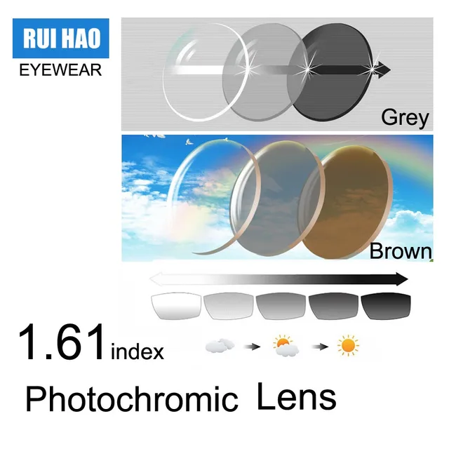 1.61 Index Photochromic Lens Grey or Brown Sunglasses Unsex Lens