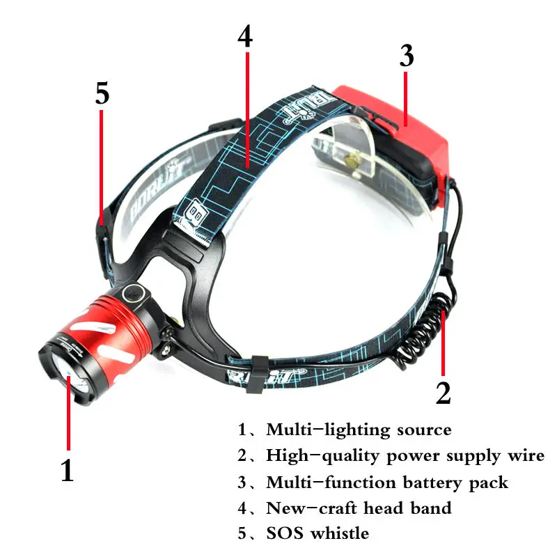Налобный фонарь BORUiT B9 светодиодный с зумом AAA/18650 водонепроницаемый|red headlamp|head