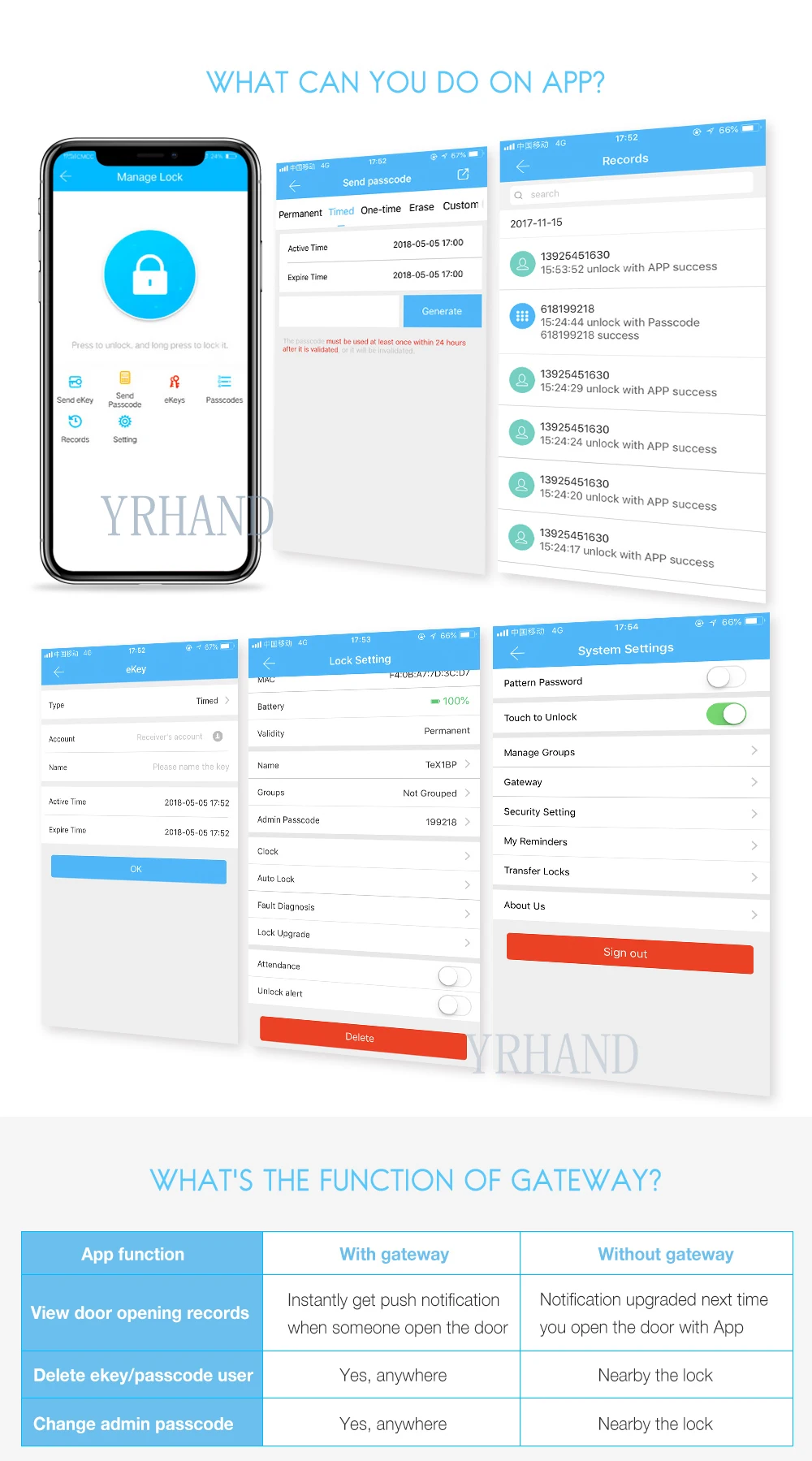 electronic door lock 3(2)