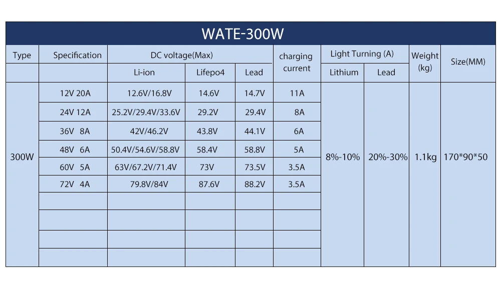 5a inteligente para 10ah 15ah 48 v