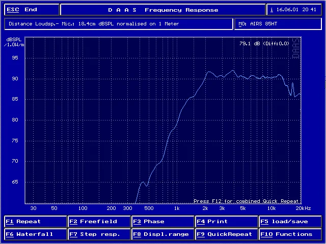 3," дюймовый 85 мм 4 Ом 8 Ом 20 Вт Hi-Fi Шелковый пленочный твитер аудио ВЧ динамик громкий динамик рог труба DSAR-3.5T-20W-01