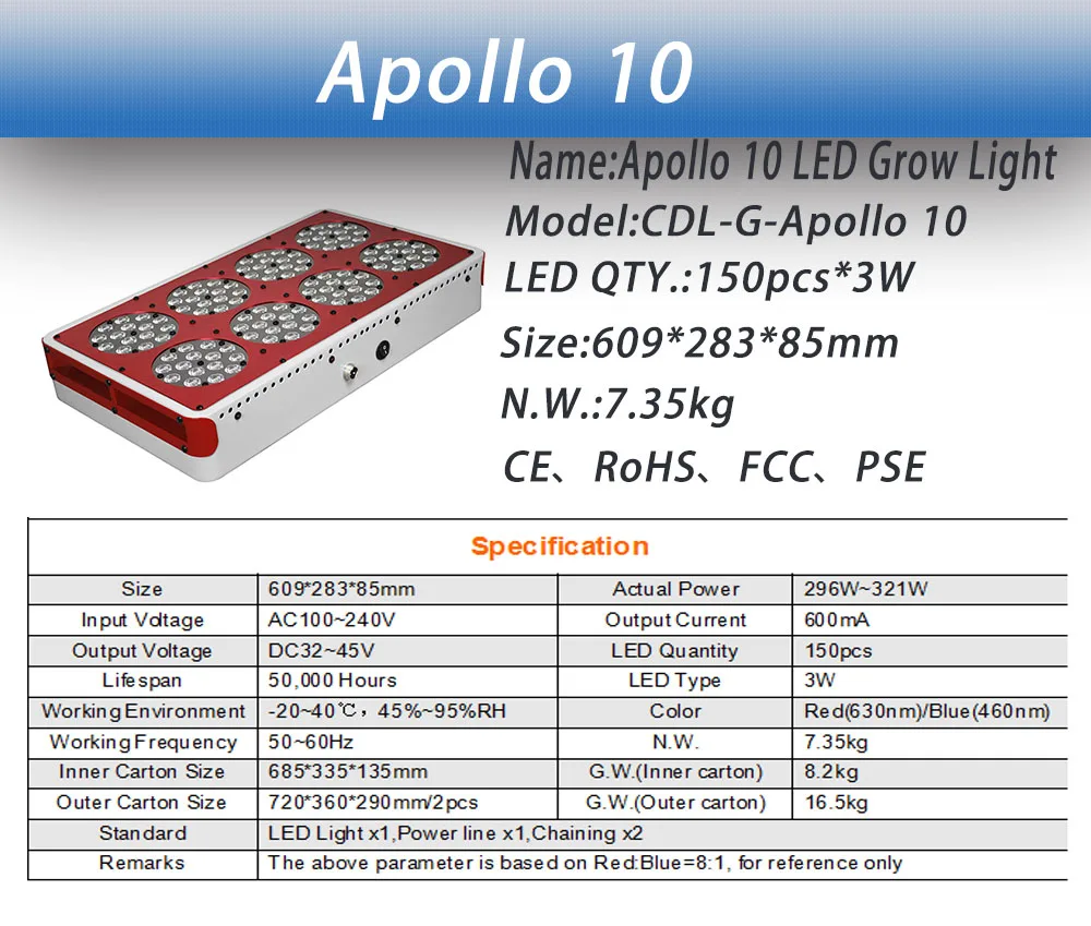 Apollo 4/6/8/10 300 W/450 W/600 W/750 W/900 W/1200 W/1500 W полный спектр светодиодный Grow светильник Панель для гидропонного выращивания растений и цветок