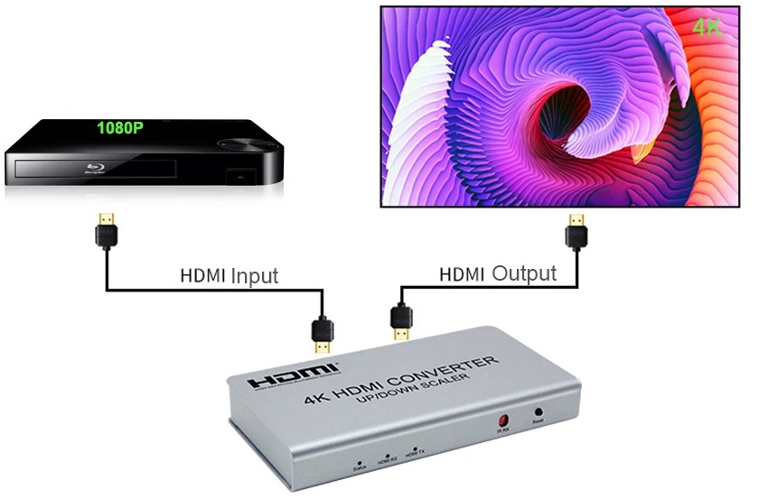 4K HDMI Scaler HDMI вверх вниз конвертер Scaler 4K 1080P 720P с функциями процессора контроллера видео стены и RS232 управления