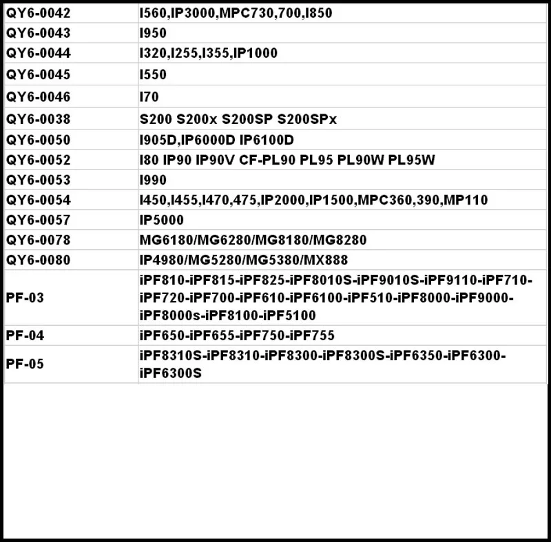 Remanufactured QY6-0076 Printhead 5