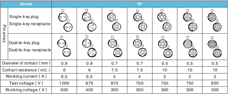 Fischer pin array