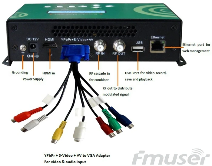 FU TV 4658 IP QAM DVB T ATSC HD кодировщик hdmi цифровой ТВ Модулятор в радио и видео