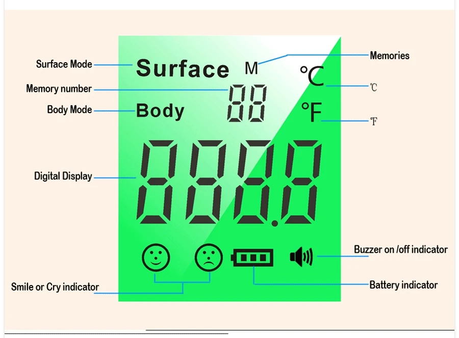 Non-contact infrared body thermometer RZ8808A (08)