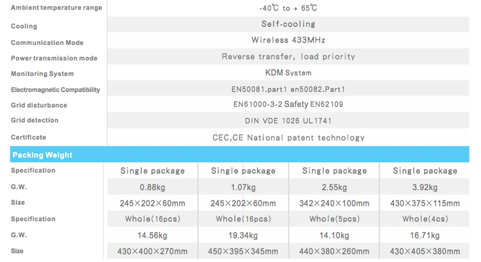 Новинка! WI-FI версия WVC1200 микро сетки галстук инвертора Вход DC22V-50V для AC180-260V в переменного тока, 50/60 гц Водонепроницаемый IP65 солнечный Мощность инвертор