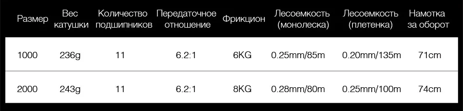 Piscifun Viper II спиннингом 2000 1000 серии мелкий свет катушки ультра гладкой 6,2: 1 высокое шестерни соотношение 11 Подшипники рыбалка катушка