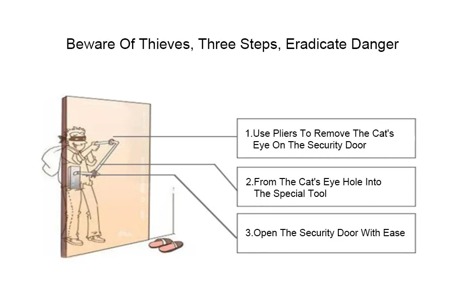 Biometric Door Lock (3)