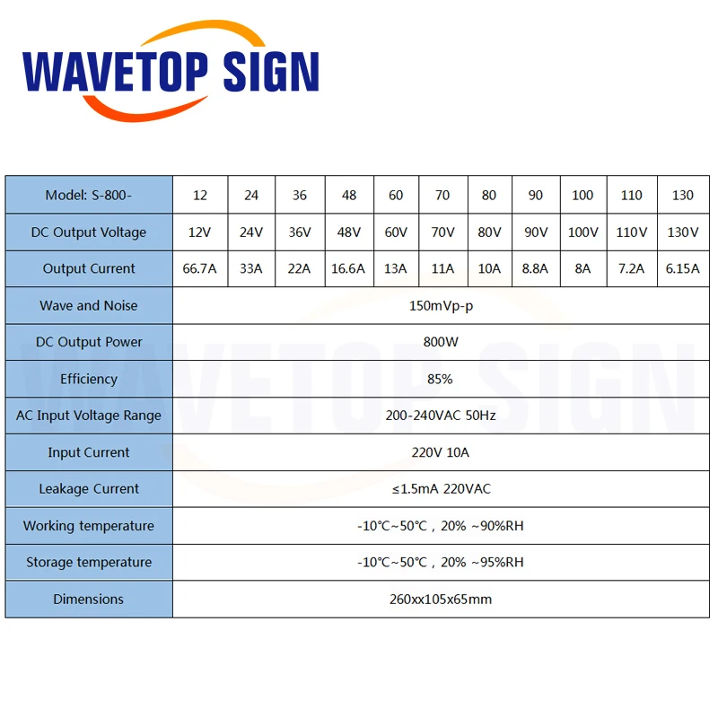 WaveTopSign S 800W импульсный источник питания 12 В 24 в 36 48 60 70 80 90 100 110 130 для маршрутизатора