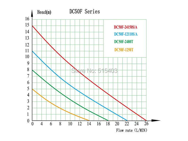 Dimensions and Performance