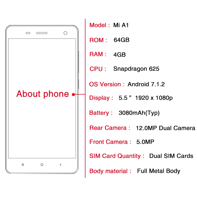 Глобальная версия Xiaomi Mi A1 4 ГБ 64 5 '񟞨 P Snapdragon 625 12 0 МП двойной Камера смартфон из