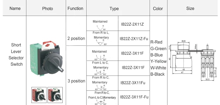 IB22Z-2X11Z IB22Z-2X11Z-Fu IB22Z-2X11F IB22Z-3X11Fu IB22Z-3X11F-Fu