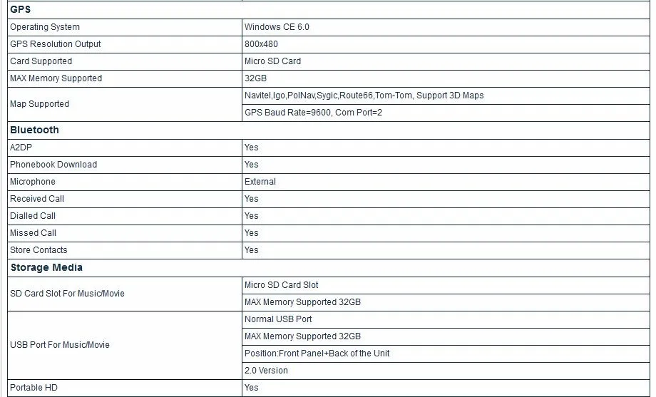 Flash Deal 8" Capacitive Touch Special Car DVD for Hyundai ix25 2014-2017 & Creta 2014-2017 with Tire Pressure Monitoring System Support 7 Flash Deal 8" Capacitive Touch Special Car DVD for Hyundai ix25 2014-2017 & Creta 2014-2017 with Tire Pressure Monitoring System Support 7