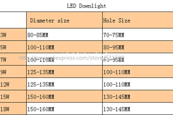 10 шт. 9*1 Вт Downlight AC85-265V Холодный белый/теплый белый Гарантия 2 года CE и RoHS