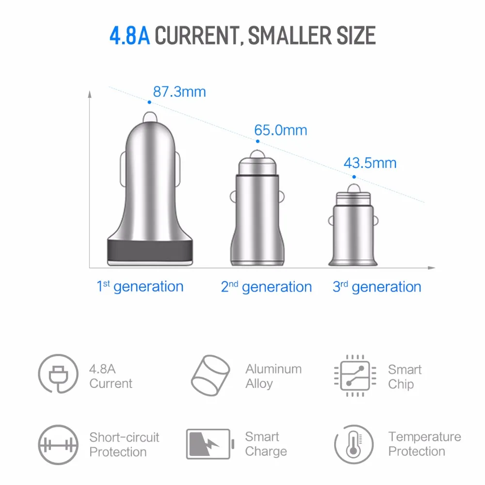 Rock 5V4. 8A Dual USB Автомобильное зарядное устройство для iPhone samsung huawei Xiaomi Мобильный телефон быстрое автомобильное зарядное устройство USB Автомобильное зарядное устройство для путешествий