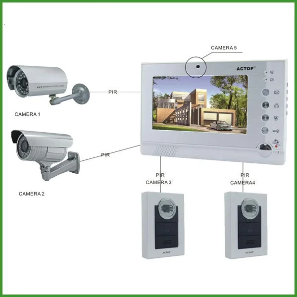 

322+210 Free Shipping Color Alarm Sensor Function for Digital Video Door Camera Support Monitoring