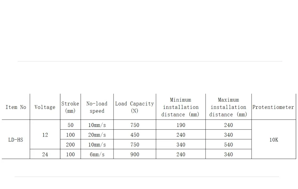 LD-HS электродвигатель линейного привода 12V 24V 6-20 мм/сек. 450-900N крутящий момент 50-200mm Storke привод с 10K потенциометром отзывы