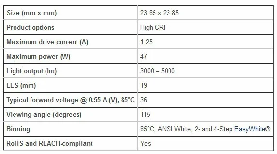 Cree CXA 2520 CXA2520 белый 5000 К теплый белый 3000 К 47 Вт COB светодиодный излучатель лампа светильник