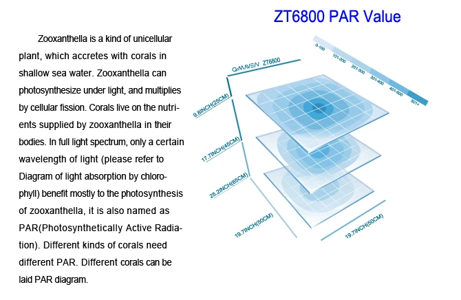 ZET светильник ZT6800 ZT6800C wifi светодиодный светильник аквариумное Коралловое освещение морской коралловый резервуар для морской воды цилиндрические лампы для роста кораллов