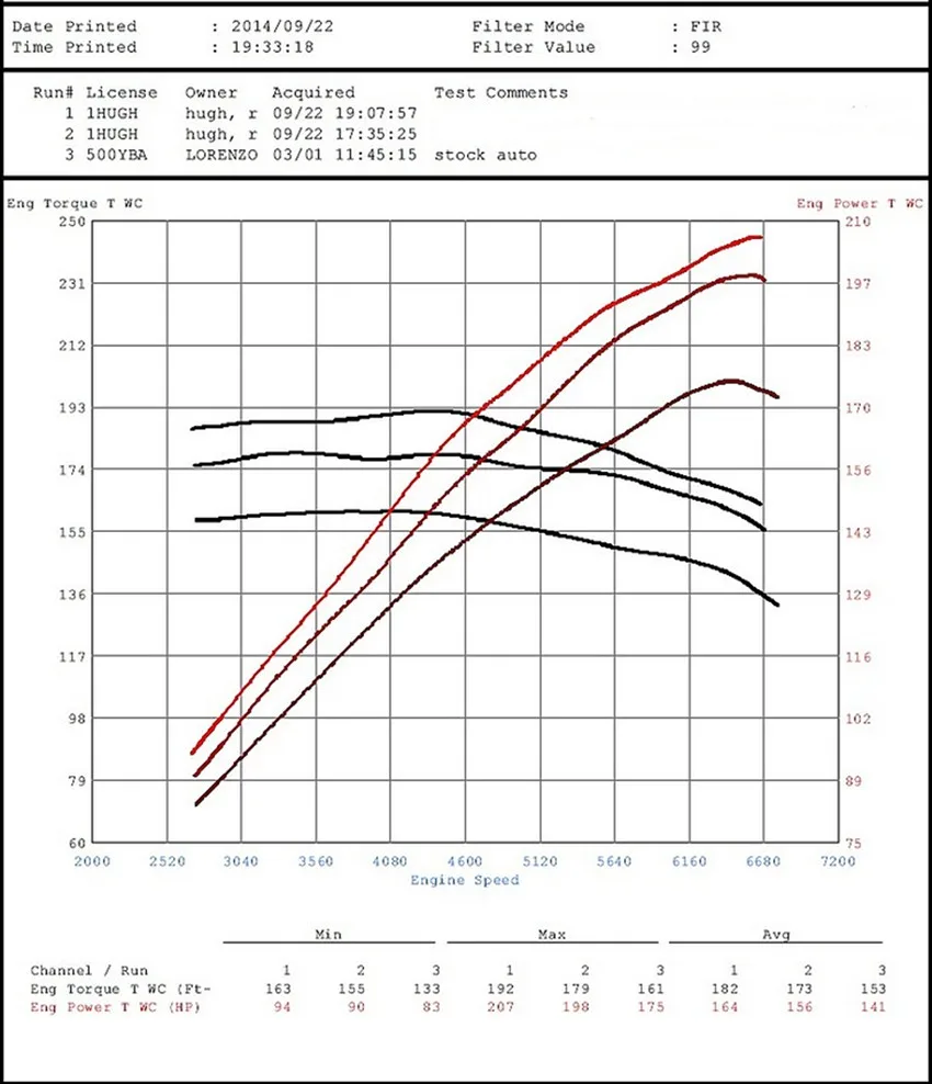 MERTOP RACING N52 N53 E90/E91/E92/E93, E81, E82, E87, E88, E84(X1), E70(X5) 128I, 328I выхлопная труба 2004-2012 30HP