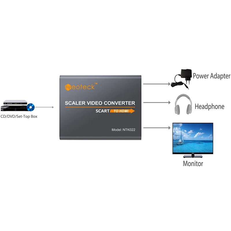 ESYNiC SCART в HDMI конвертер 1080P 3 5 мм наушники стерео аудио видео адаптер для смартфонов