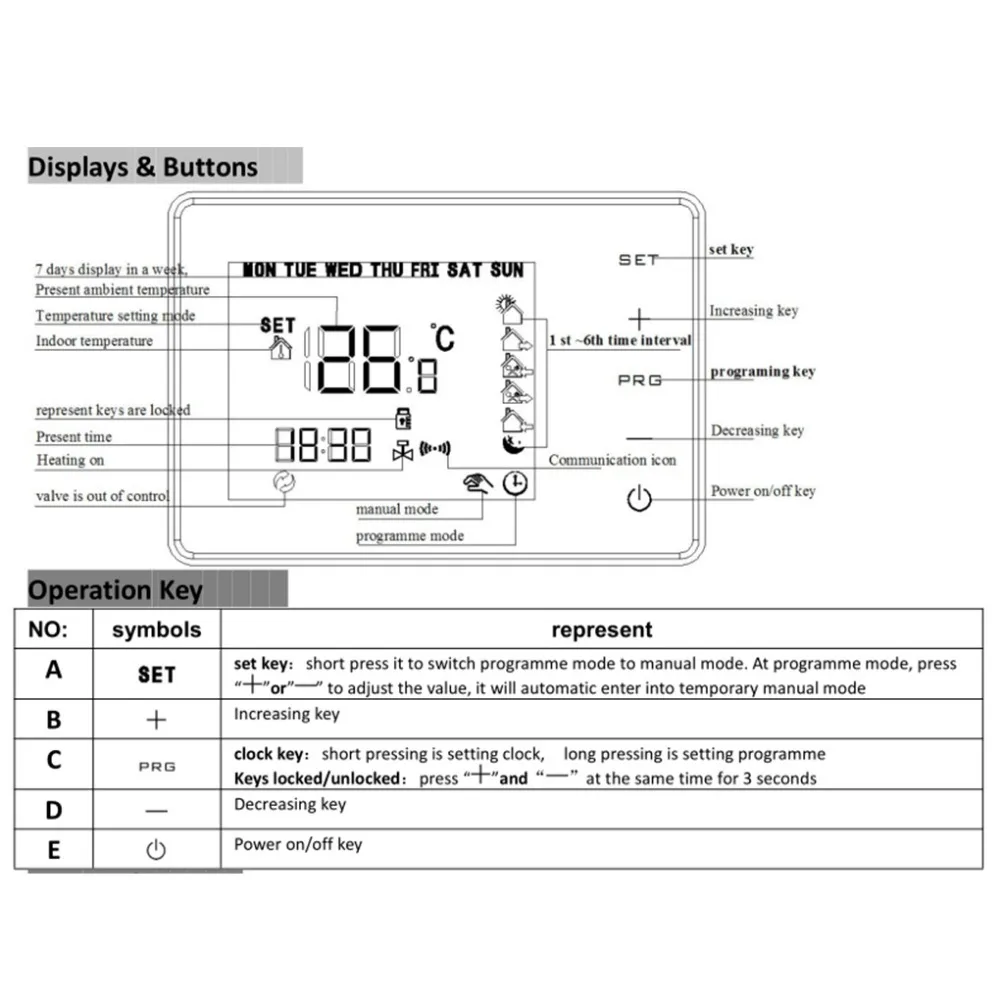 Газовый котел беспроводной термостат RF control 5A термостат настенный котел нагревательный термостат цифровой ЖК-контроль температуры ler