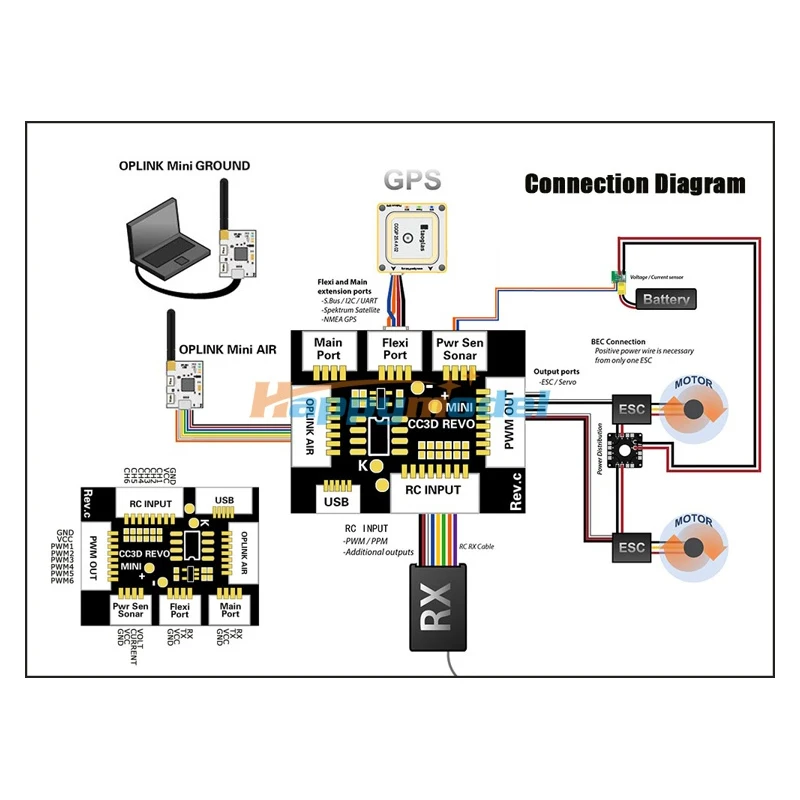 Мини Контроллер полета CC3D GPS OSD OPlink 433 МГц|op gps|flight controllercc3d revolution |