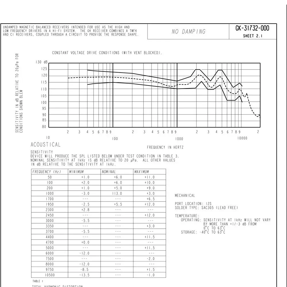 Knowles GK 31732 BA драйвер IEM сбалансированная арматура тройной приемник Динамик для