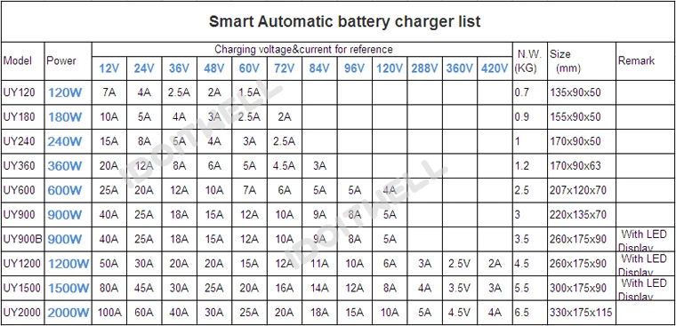 Battery charger