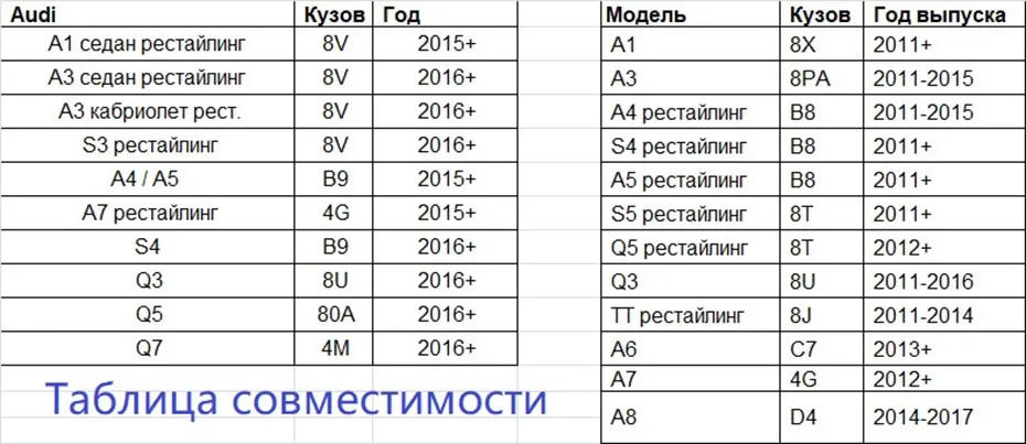 Регистратор Audi для Ауди Audi DVR для Audi A1/A6/A8/A3/A4/A5/A7/Q3/ Q5(2013-), Q7, TT(-up) для всех автомобилей без высокого пучка помощник