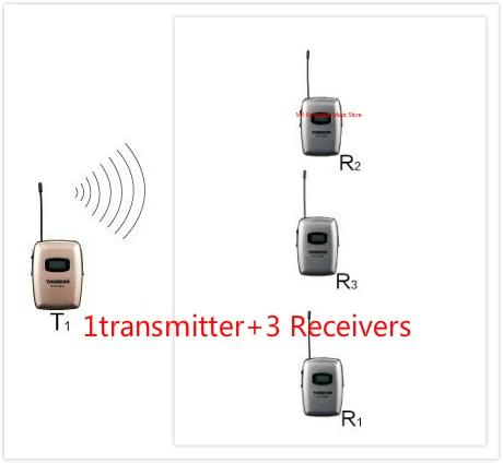 Беспроводная направляющая Takstar WTG900/система Talkback 780 850 МГц для путешествий