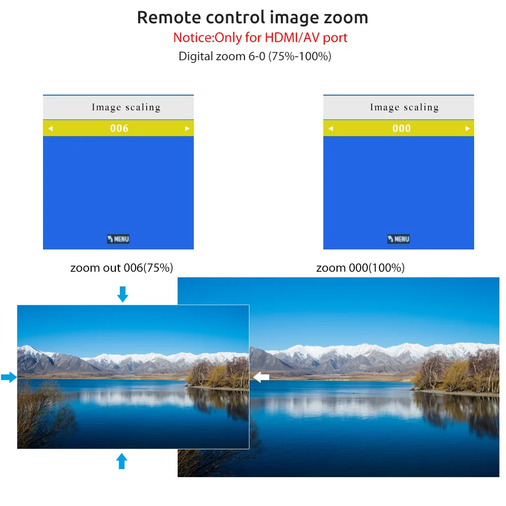 AAO YG420 Mini LED 720P Projector Native 1280x720 Portable Wireless WiFi Multi Screen Video Beamer YG421 3D AC3 HDMI Proyector