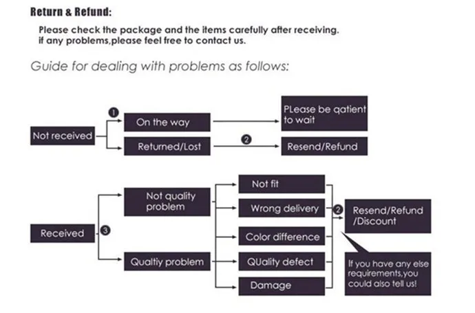 FAQ2