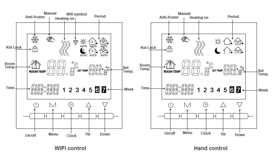 Синяя подсветка ручного управления и Wi-Fi термостат для газового котла программа энергосбережения котел регулятор температуры нагрева