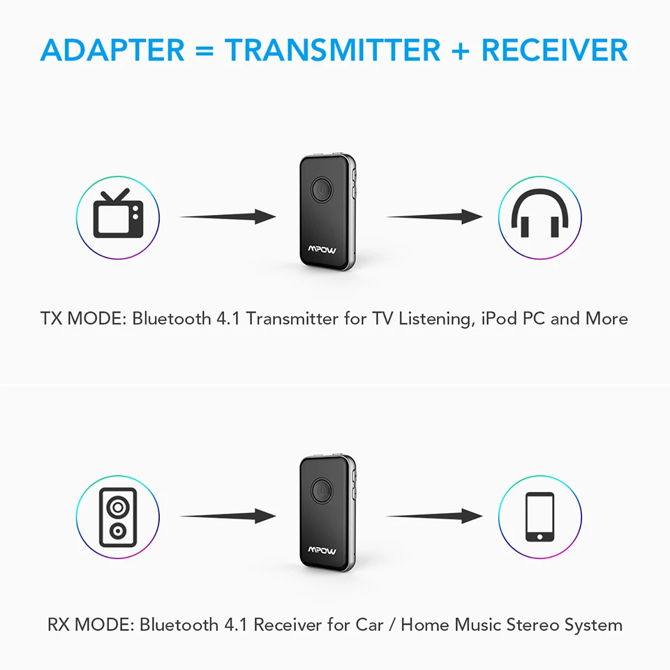 Mpow BH045 2-в-1 Bluetooth передатчик и приемник Беспроводной Bluetooth Динамик 3,5 мм аудио адаптер для наушников ТВ ПК автомобиля Стере
