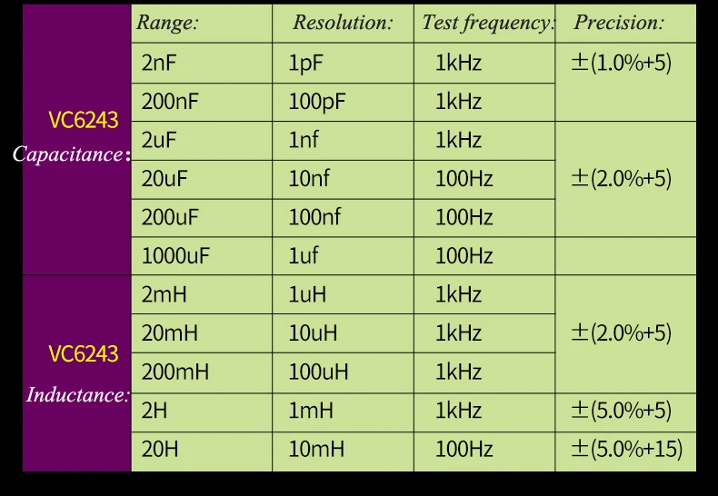 Измеритель емкости ручной Высокоточный цифровой с подсветкой большой цифровой дисплей измеритель индуктивности тестовый инструмент VC6243